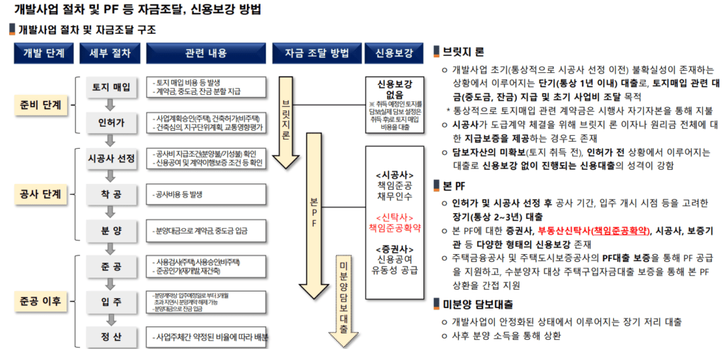 개발신탁