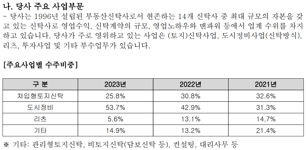 재건축 신탁사업